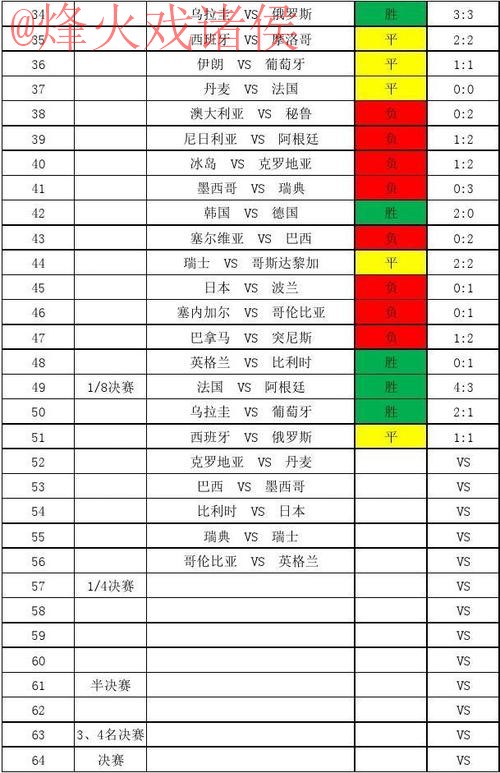 全面覆盖免费世界杯比分查询全站 全面覆盖免费世界杯比分查询全站